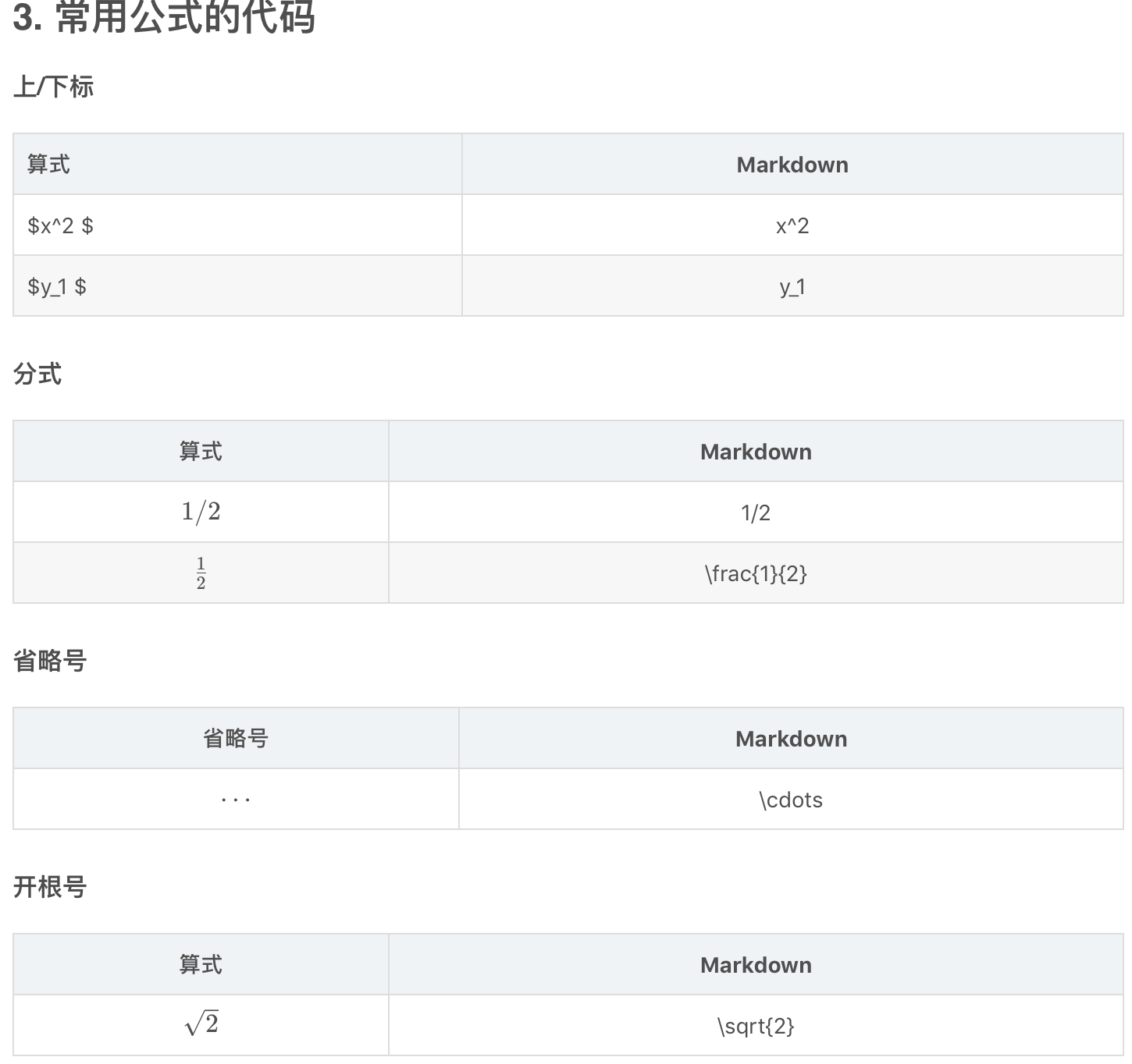 Markdown插入数学公式方法 行内公式 Viper的程序员修炼手册 Csdn博客 Markdown行内公式