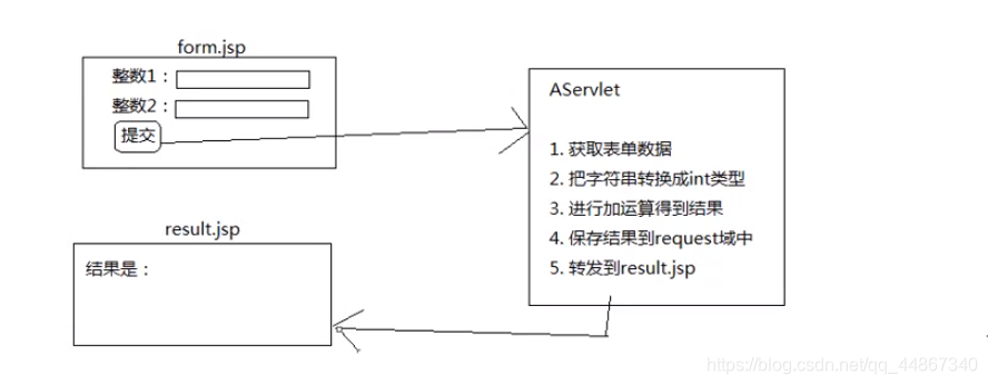 JSP知识点大全(前无古人,后无来者,一文带你学完JSP!!!)java池鱼-
