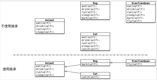 【Python基础】面向对象基础和特性pythonDUMG-