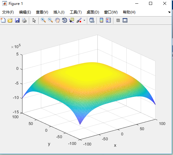 用matlab绘制函数图像例题_matlab绘制方程组图像