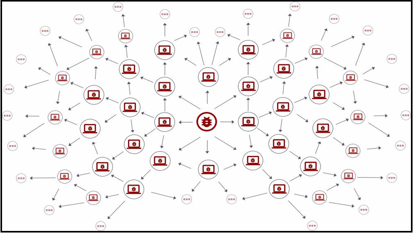 [网络安全自学篇] 七十三.WannaCry勒索病毒复现及分析（四）蠕虫传播机制全网源码详细解读网络杨秀璋的专栏-