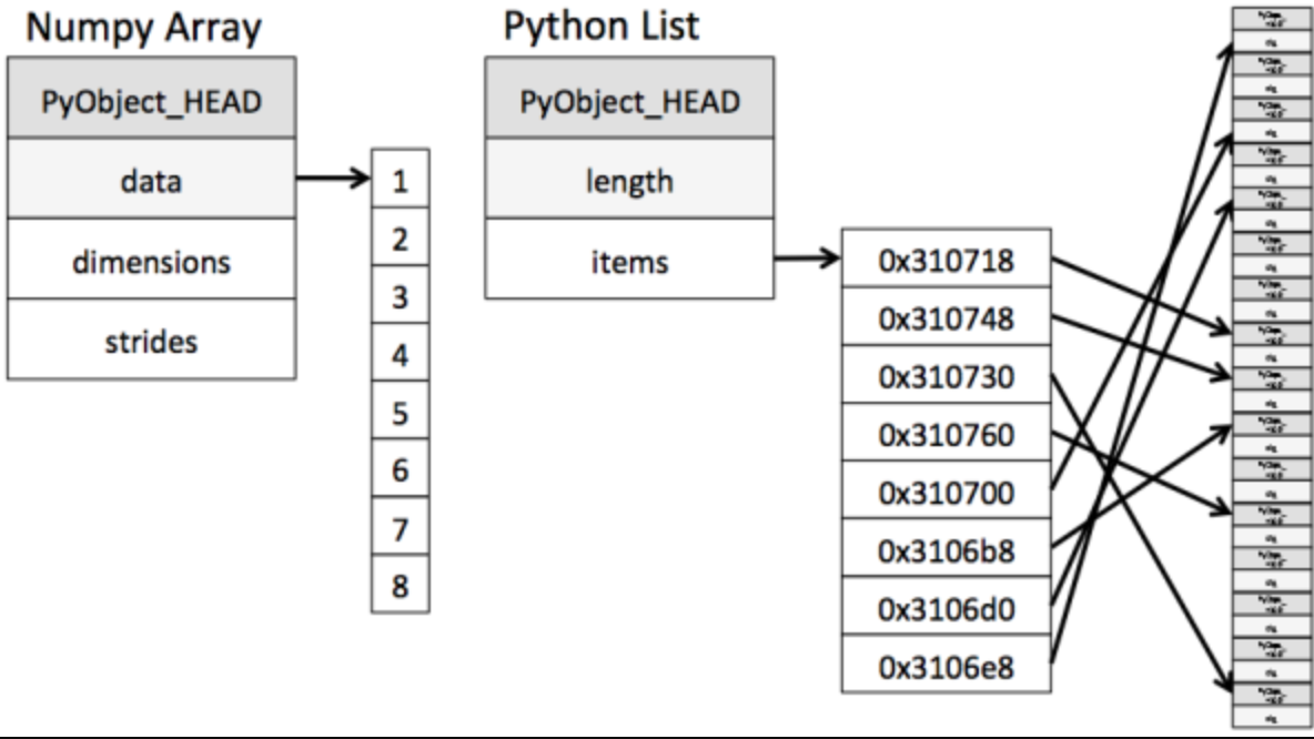 Python数据挖掘基础(二)：NumpypythonAmo Xiang的博客-