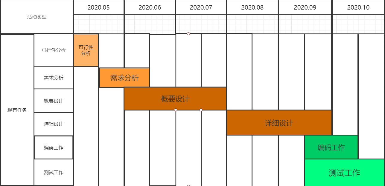 甘特图手绘图片