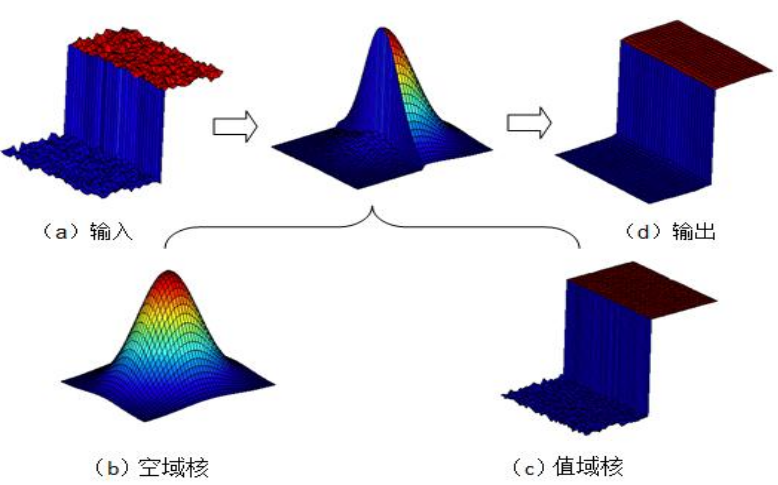 怎么通过GDP的差值算出权重_牛怎么画简笔画(3)