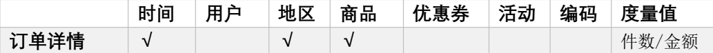 【项目】数仓项目（八）大数据Together-