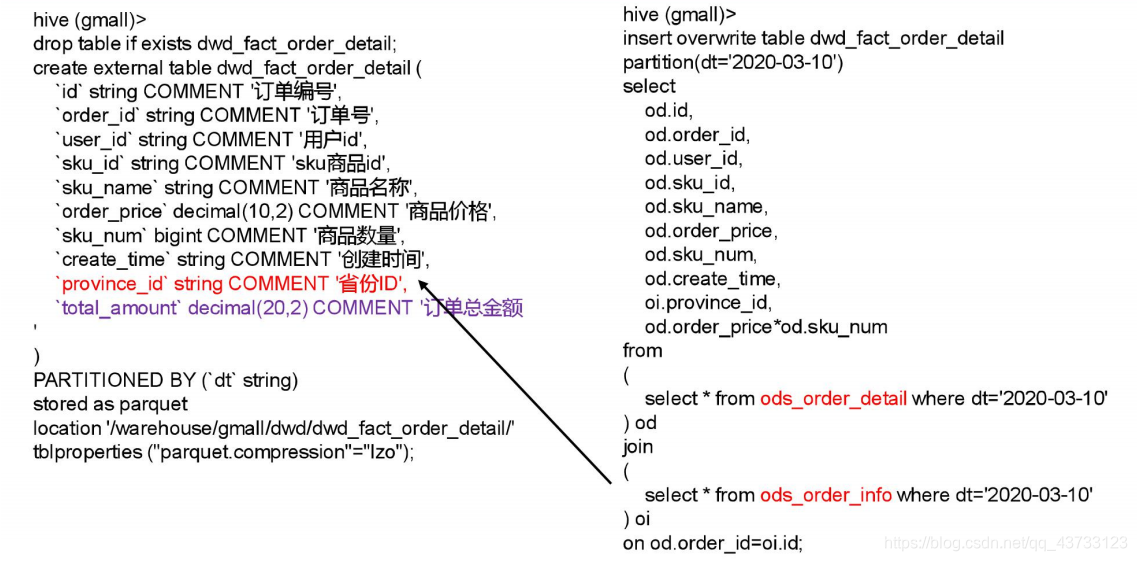 【项目】数仓项目(八)大数据Together-