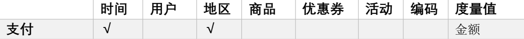 【项目】数仓项目（八）大数据Together-