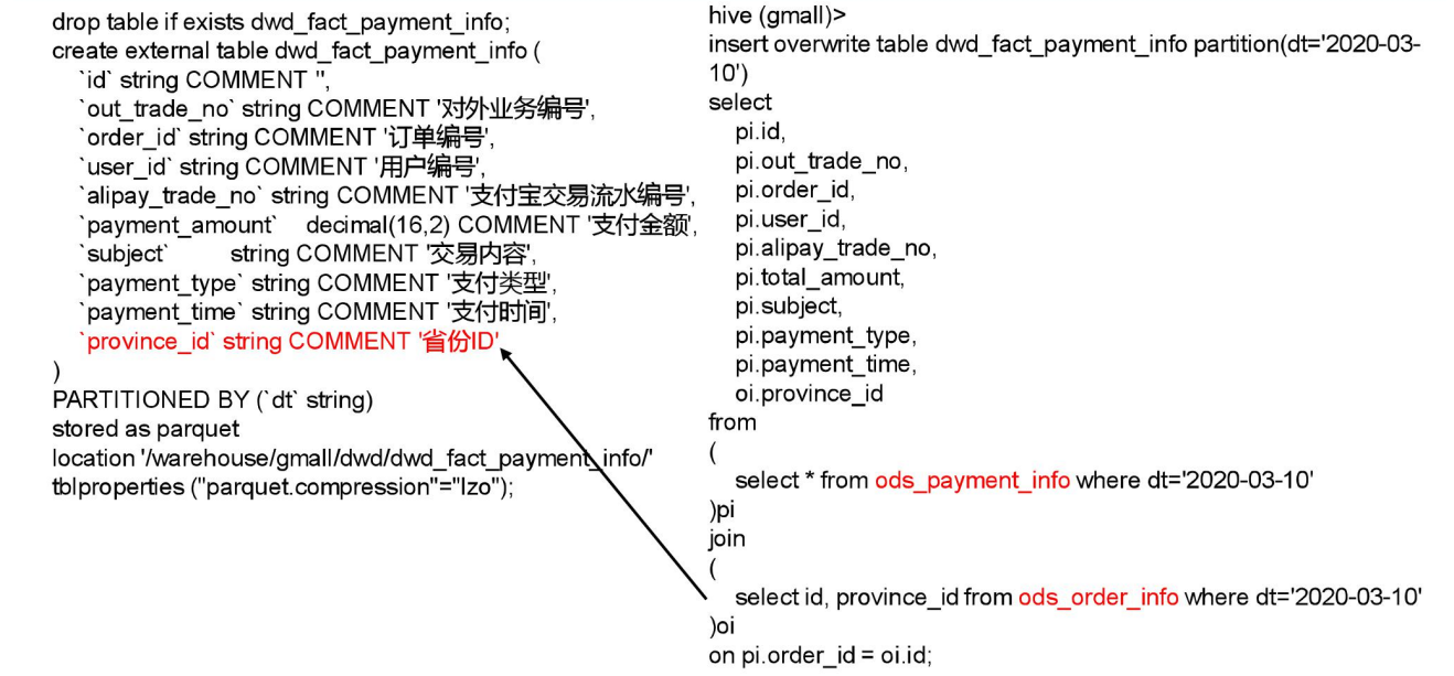 【项目】数仓项目(八)大数据Together-