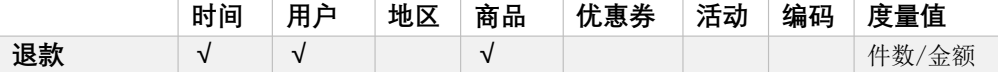【项目】数仓项目（八）大数据Together-