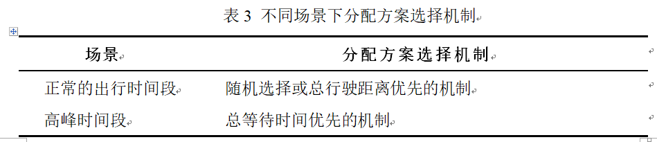 城际网约车订单分配问题及其求解算法_订单分配算法-CSDN博客