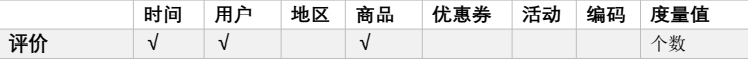 【项目】数仓项目（八）大数据Together-