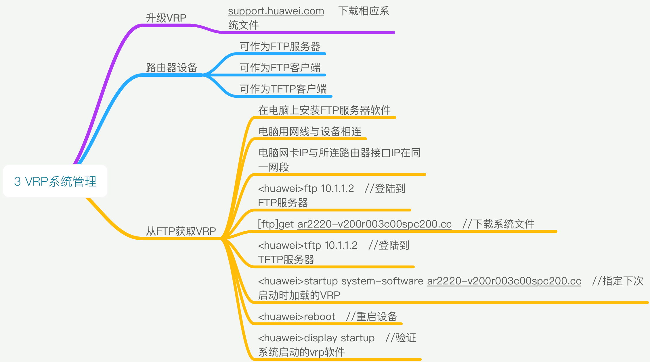 VRP系统管理