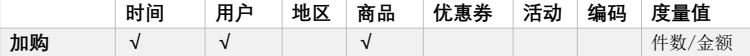 【项目】数仓项目（八）大数据Together-