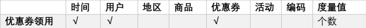 【项目】数仓项目（八）大数据Together-