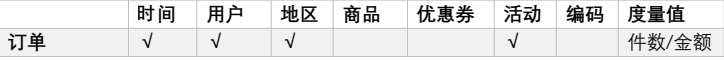 【项目】数仓项目（八）大数据Together-