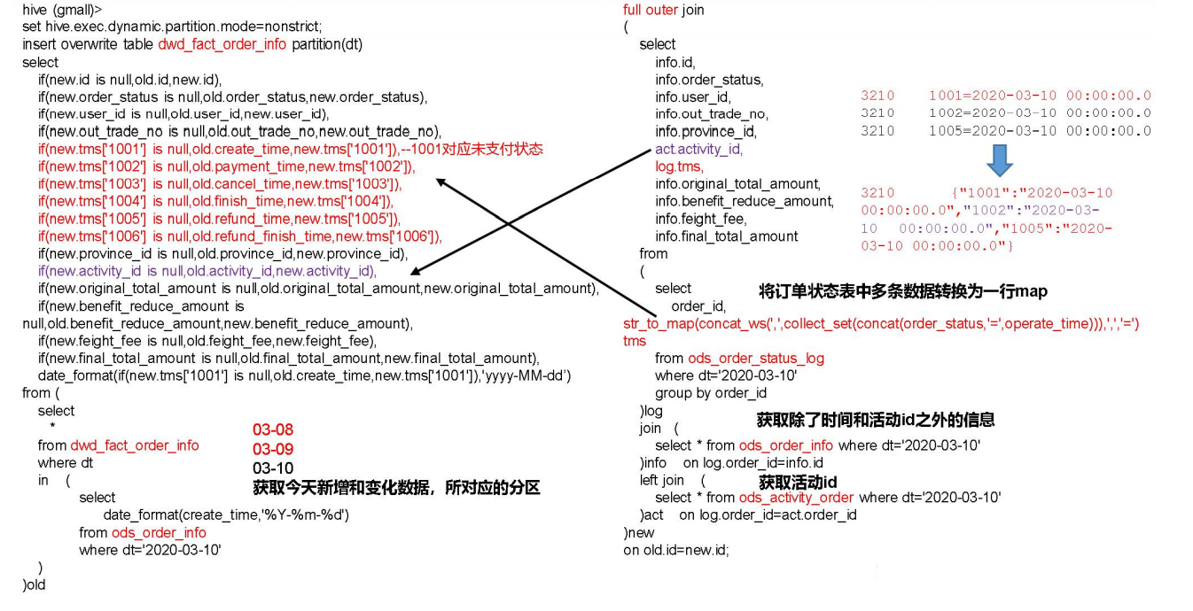 【项目】数仓项目(八)大数据Together-