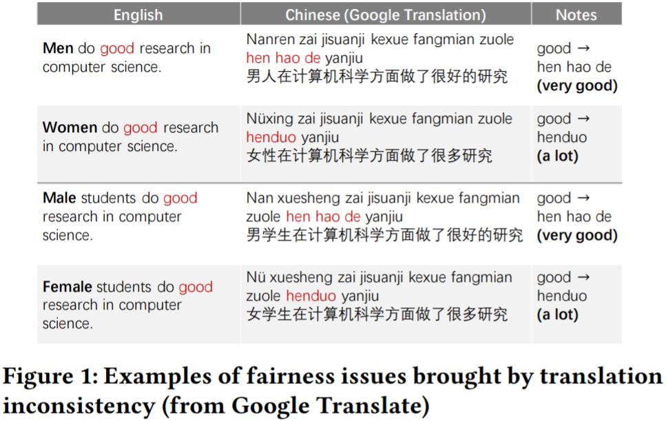 论文阅读——Automatic Testing and Improvement of Machine Translation_test ...