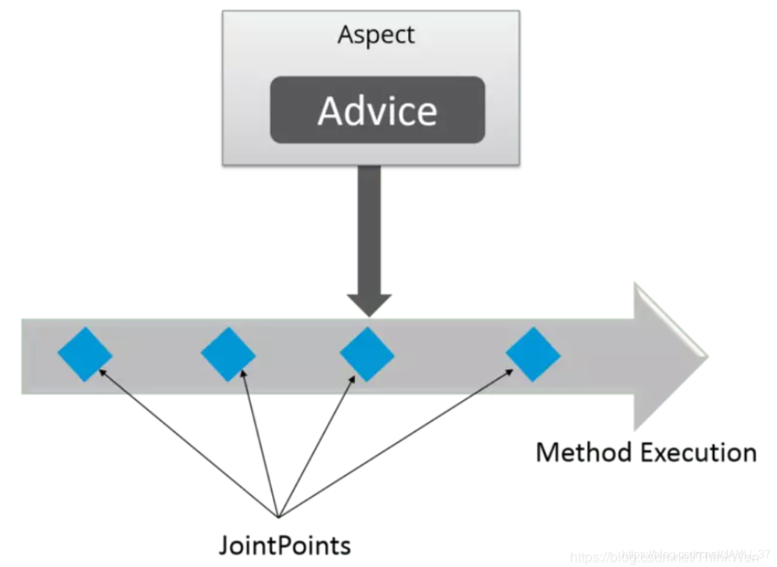 Spring框架面试题总结(面试必备)面试JAYU37的博客-