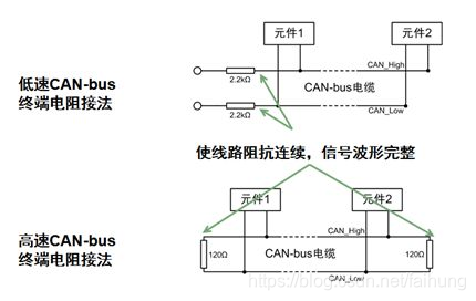 CAN总线的物理层分析(三)_can物理层需求分析-CSDN博客