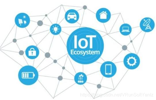 《物联网IoT解决方案》(Unity+SteamVR+云技术+5G+AI+物联网+IoT+人机交互+万物互联+物物互联+射频识别+全球定位系统+实时采集+智能化感知+识别+管理+立钻哥哥+==)嵌入式VRunSoftYanlz的博客-