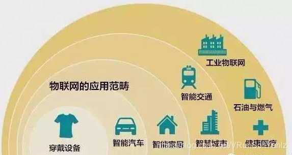 《物联网IoT解决方案》(Unity+SteamVR+云技术+5G+AI+物联网+IoT+人机交互+万物互联+物物互联+射频识别+全球定位系统+实时采集+智能化感知+识别+管理+立钻哥哥+==)嵌入式VRunSoftYanlz的博客-