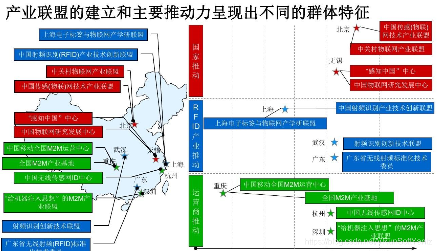 《物联网IoT解决方案》(Unity+SteamVR+云技术+5G+AI+物联网+IoT+人机交互+万物互联+物物互联+射频识别+全球定位系统+实时采集+智能化感知+识别+管理+立钻哥哥+==)嵌入式VRunSoftYanlz的博客-