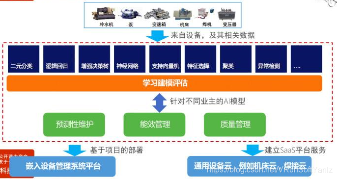 《物联网IoT解决方案》(Unity+SteamVR+云技术+5G+AI+物联网+IoT+人机交互+万物互联+物物互联+射频识别+全球定位系统+实时采集+智能化感知+识别+管理+立钻哥哥+==)嵌入式VRunSoftYanlz的博客-