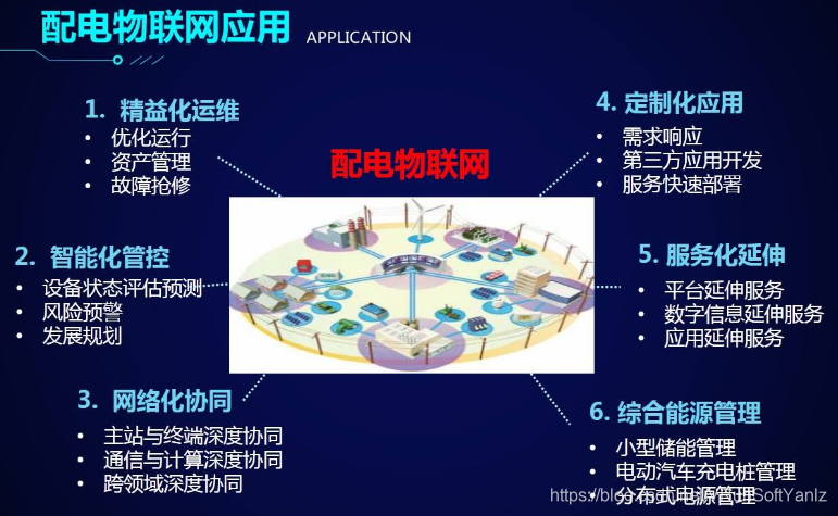 《物联网IoT解决方案》(Unity+SteamVR+云技术+5G+AI+物联网+IoT+人机交互+万物互联+物物互联+射频识别+全球定位系统+实时采集+智能化感知+识别+管理+立钻哥哥+==)嵌入式VRunSoftYanlz的博客-