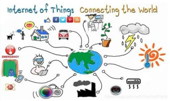 《物联网IoT解决方案》(Unity+SteamVR+云技术+5G+AI+物联网+IoT+人机交互+万物互联+物物互联+射频识别+全球定位系统+实时采集+智能化感知+识别+管理+立钻哥哥+==)嵌入式VRunSoftYanlz的博客-