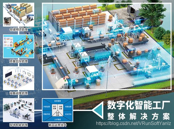 《物联网IoT解决方案》(Unity+SteamVR+云技术+5G+AI+物联网+IoT+人机交互+万物互联+物物互联+射频识别+全球定位系统+实时采集+智能化感知+识别+管理+立钻哥哥+==)嵌入式VRunSoftYanlz的博客-