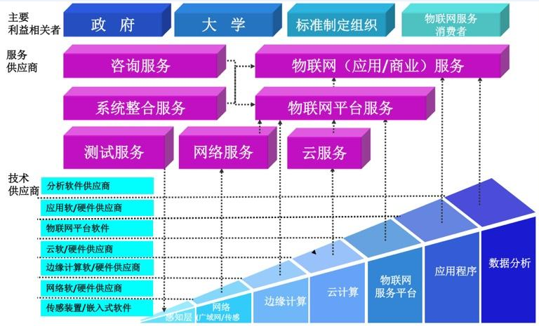 《物联网IoT解决方案》(Unity+SteamVR+云技术+5G+AI+物联网+IoT+人机交互+万物互联+物物互联+射频识别+全球定位系统+实时采集+智能化感知+识别+管理+立钻哥哥+==)嵌入式VRunSoftYanlz的博客-