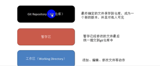 Git和Github详细入门教程（别再跟我说你不会Git和Github)git轻松玩编程-