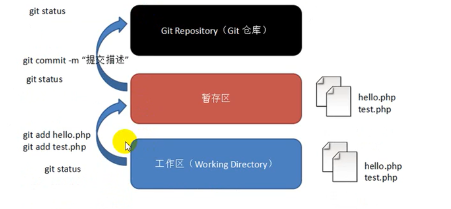 Git和Github详细入门教程（别再跟我说你不会Git和Github)git轻松玩编程-