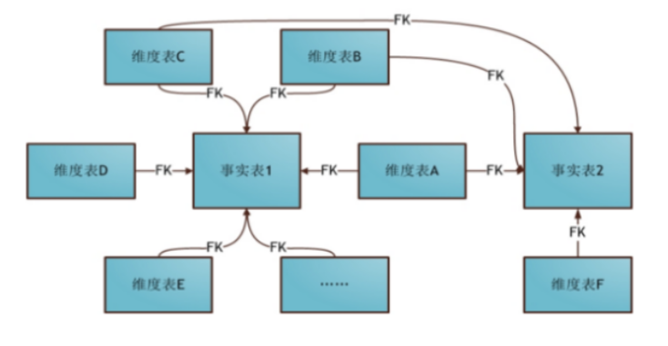 数据仓库维度模型设计数据库kismet-