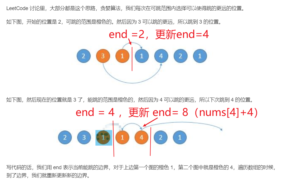 [Leedcode][JAVA][第45题][跳跃游戏 II][贪心算法]