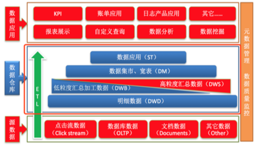 数据仓库维度模型设计数据库kismet-