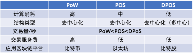 分布式技术架构原理解析之协调与同步（三）分布式共识区块链m038043550的博客-