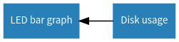_images/disk_usage_bar_graph.svg