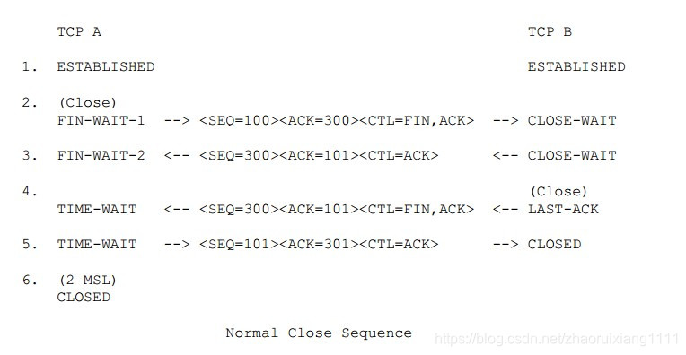 Normal Close Sequence