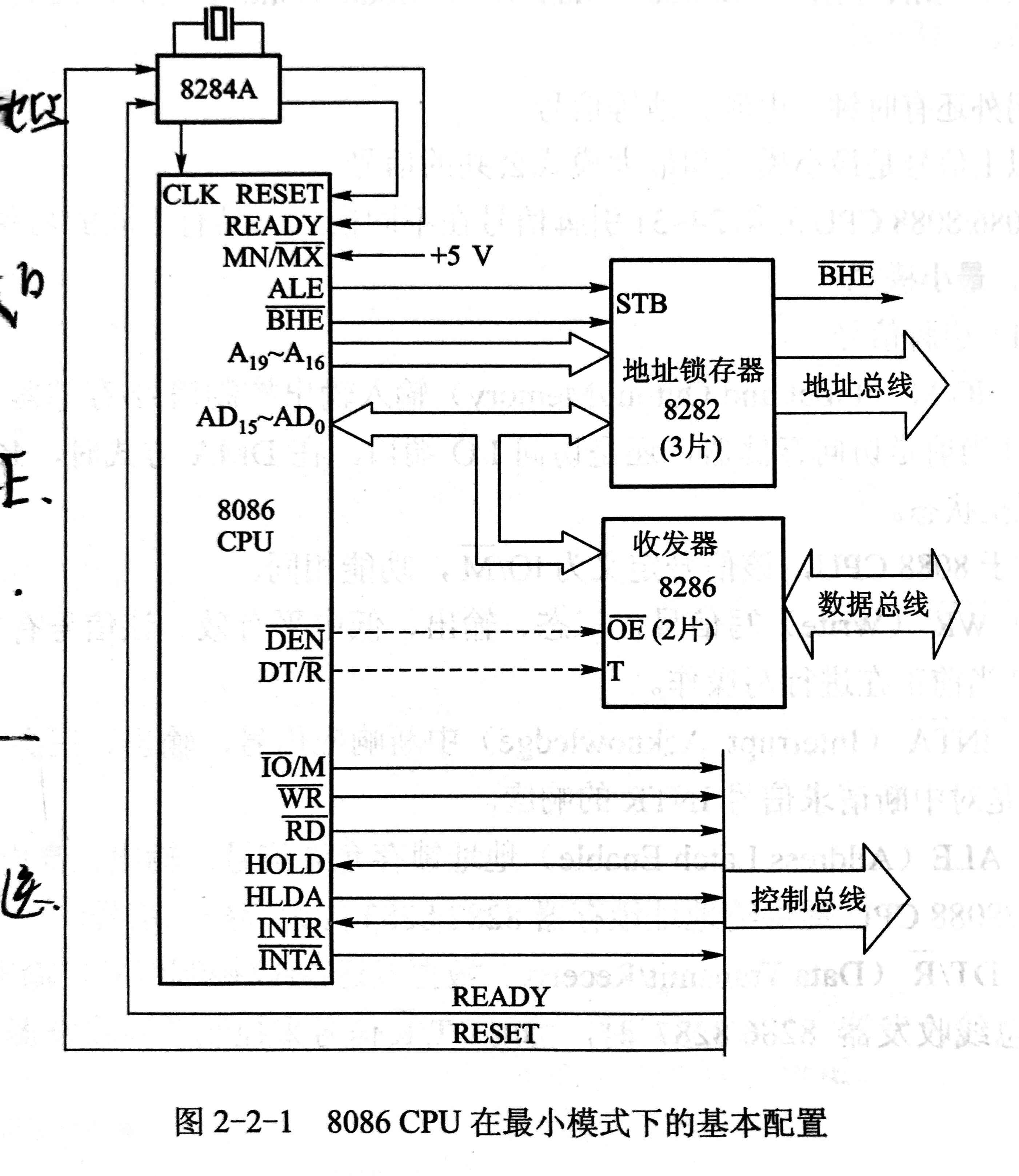 微机原理8086的最小模式