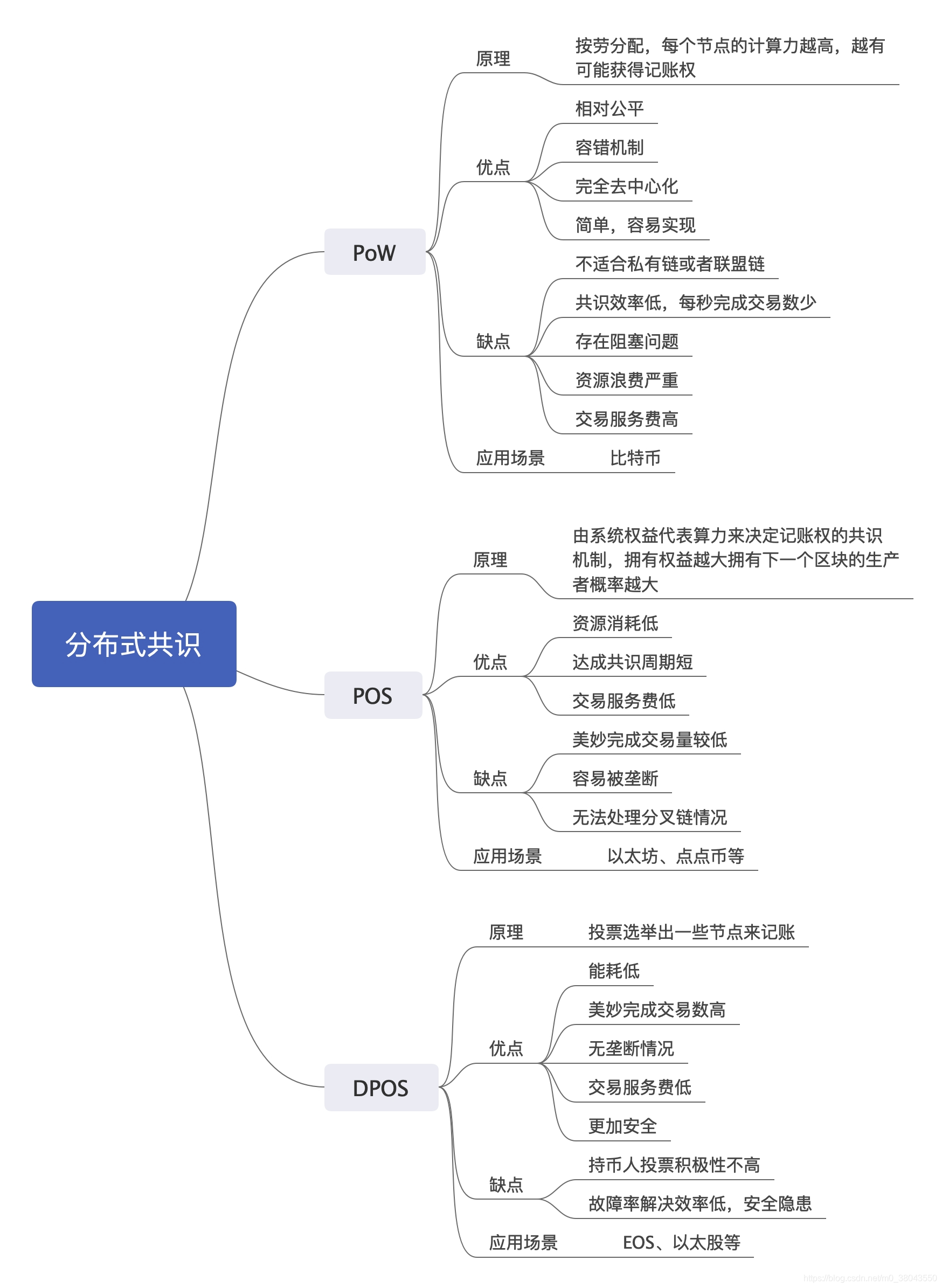 分布式技术架构原理解析之协调与同步(三)分布式共识区块链m038043550的博客-