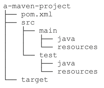 廖雪峰官方网站 Java教程 Maven基础 Allenlzcoder的博客 Csdn博客