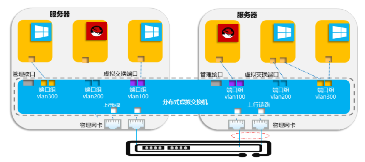 一篇文章带你玩转华为FusionCompute云计算产品_极客不撩妹-CSDN博客_fusioncompute