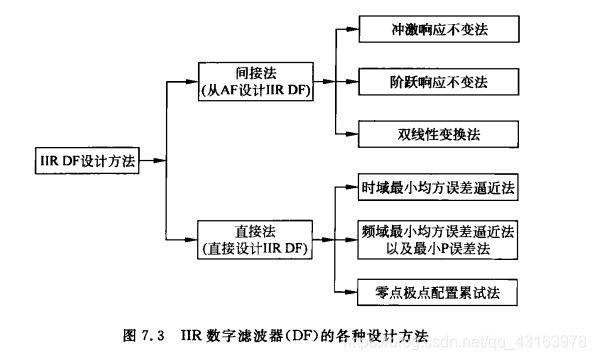 这里是引用