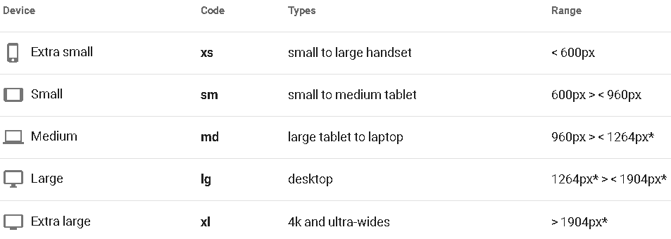 Vuetify2.x学习笔记(壹)：Vuetify的安装、颜色(color)及字体样式、按钮(button)和图标(icon)、不同尺寸设备的适配(xs sm md lg xl)webpack&quot;✧treasure mountain✧&quot;-