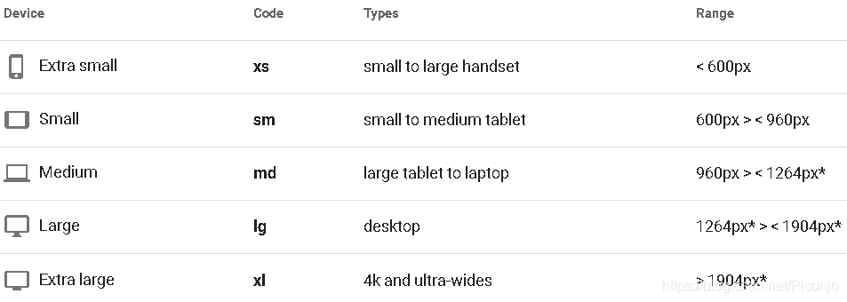 Vuetify2.x学习笔记(壹):Vuetify的安装、颜色(color)及字体样式、按钮(button)和图标(icon)、不同尺寸设备的适配(xs sm md lg xl)webpack"✧treasure mountain✧"-