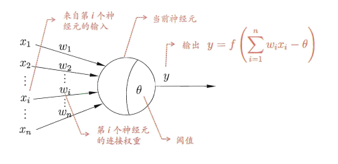 ML经典算法：神经网络（1）人工智能weixin43786241的博客-
