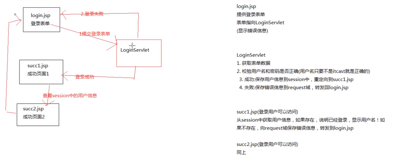 JSP知识点大全(前无古人，后无来者，一文带你学完JSP！！！)java池鱼-
