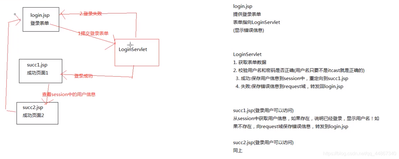 JSP知识点大全(前无古人,后无来者,一文带你学完JSP!!!)java池鱼-